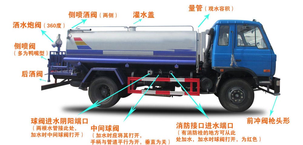 15方東風(fēng)霧炮灑水車(chē)結(jié)構(gòu)圖